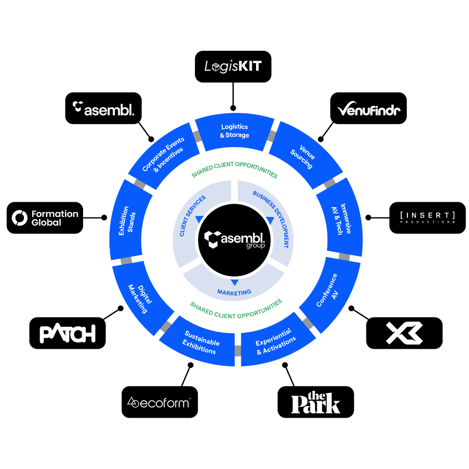 group wheel (960 x 960 px)