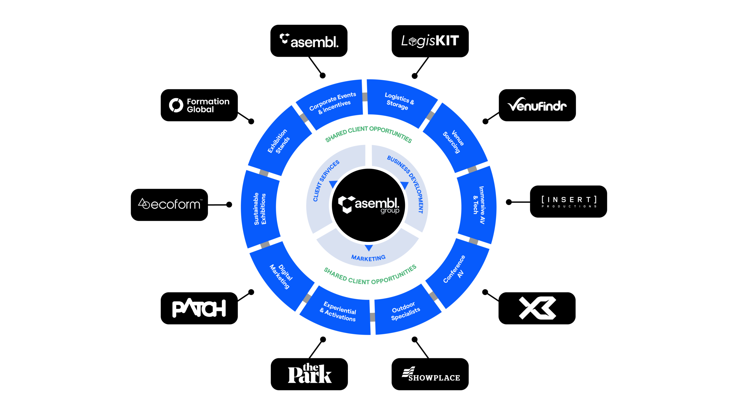 Asembl_Graphic_Rev 05 Apr ’26